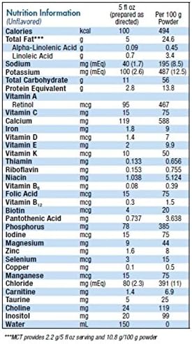 Alfamino Junior Pediatric Formula, Hypoallergenic Amino Acid Based Formula, for Children with Multiple Food Allergies, 1-13 Years, Unflavored, 14.1 Ounce (Pack of 1)