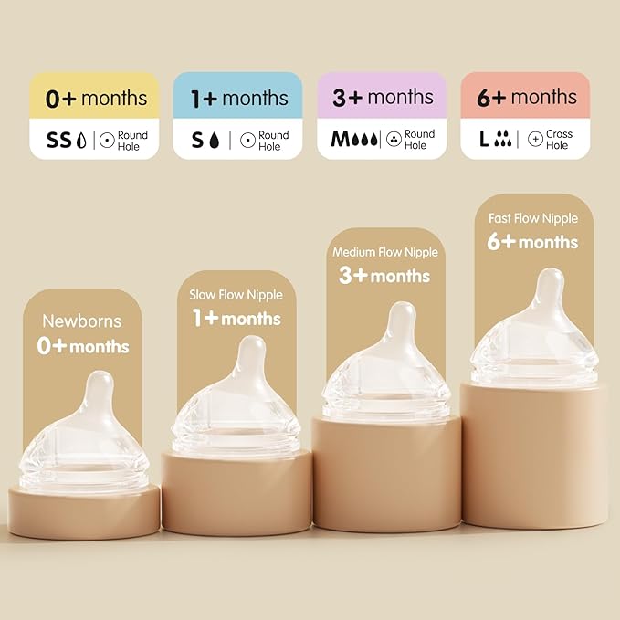 Aynmer Natural Flow Baby Bottle Silicone Nipple,0+ Months, 4 Counts (M)