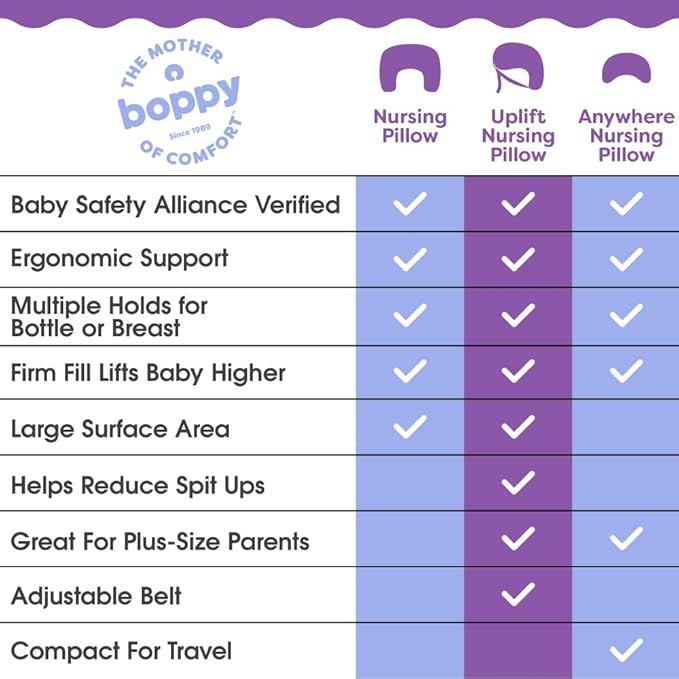 Boppy Nursing Pillow - Firm, Ergonomic U-Shaped Bottle and Breastfeeding Pillow with High Lift for Comfort and Support, Spacious Surface - Cream Retro Squiggles