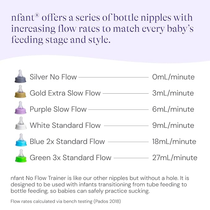 nfant | Bottle Feeding - Nipple Flow Selection Kit, 4-Pack