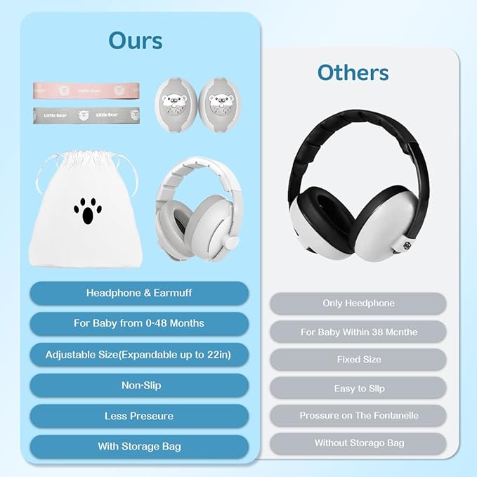 Baby Ear Muffs, 2-in-1 Baby Noise Canceling Headphone, Hearing Protection for Babies 0-48 Months, Adjustable Headband
