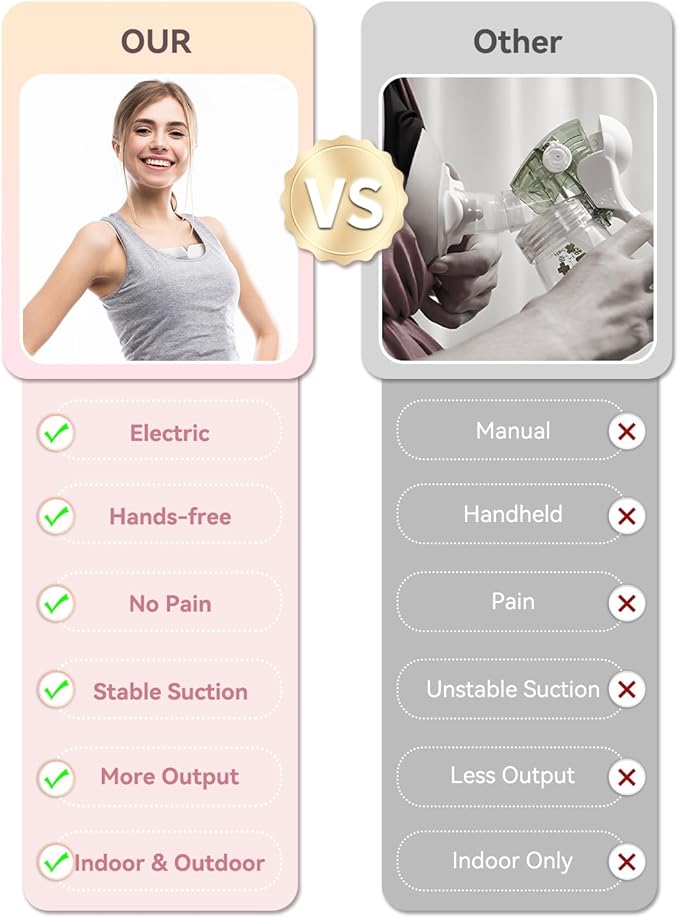 Wearable Breast Pump (ABP-1508PRO),4 Modes 12 Levels with LED Dispaly, Low Noise Painless Rechargeable Wireless Electrical (Pink 2PCS)