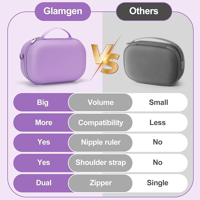 Wearable Breast Pump Bag Carrying Case for Momcozy & Willow, Use with Hands Free Wearable Breast Pumps for eufy Security/Medela/Bluefair, Travel Pumping Bag with Nipple Ruler & Removable Tray(Holds 2)