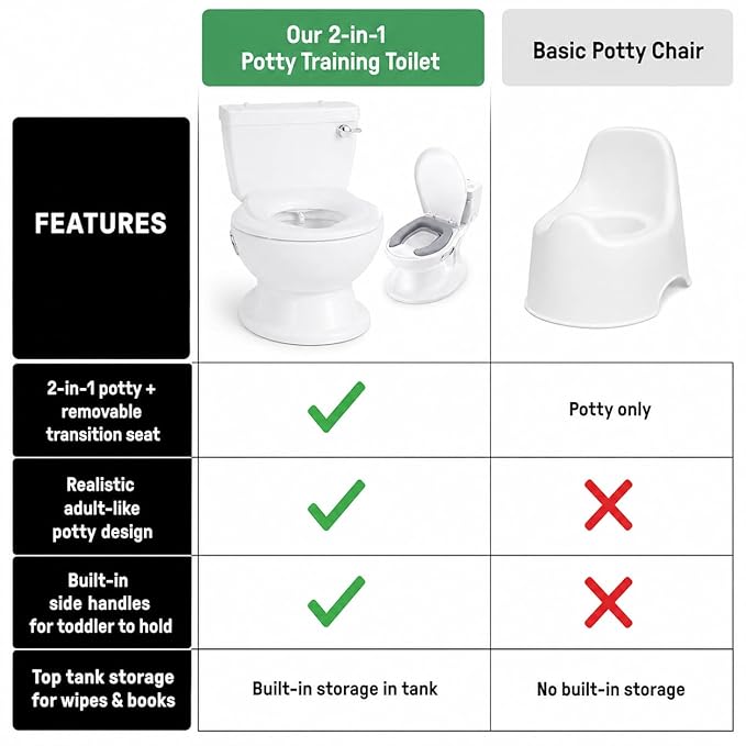2-in-1 Toddler Potty Training Toilet with Removable Toilet Seat for Standard Toilets, Realistic Flush Sound, PVC Cushion, Portable Floor Potty Chair, White/Chrome, 18+ Months, Up to 50 lbs