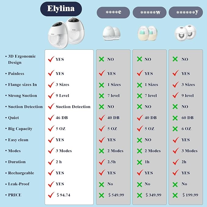 Wearable Breast Pump, Curved Fit, Leak-Free Comfort, Electric, Portable & Hands-Free, Strong Suction in Ultra-Slim, Discreet Design, All-Day Battery, Super Quiet, Touch Screen, Suction Tester