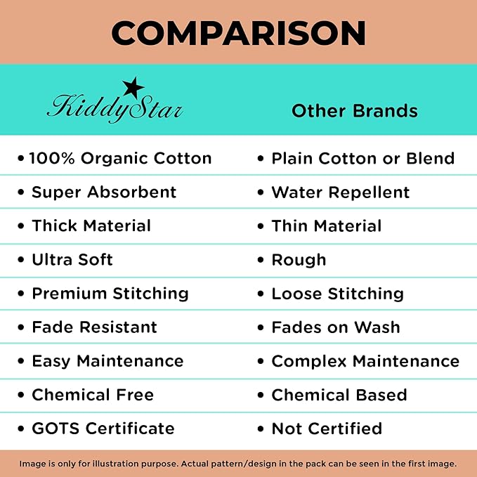 KiddyStar 5-Pack Burp Cloths β Organic Cotton, Soft, Large & Absorbent 3-Layer Towels for Newborns β Essential for Feeding & Spit-Up