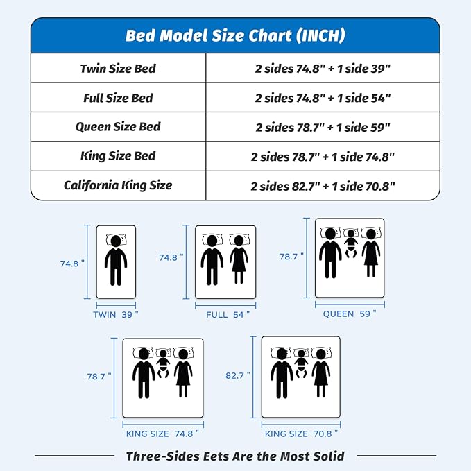 3-Piece Twin Size Bed Rails for Toddlers, with Headboard Rod -Height Adjustable Baby' Safety Bed Rails Guard for Twin Size Bed(3Pack 74.8"x74.8"x39"-Gray)