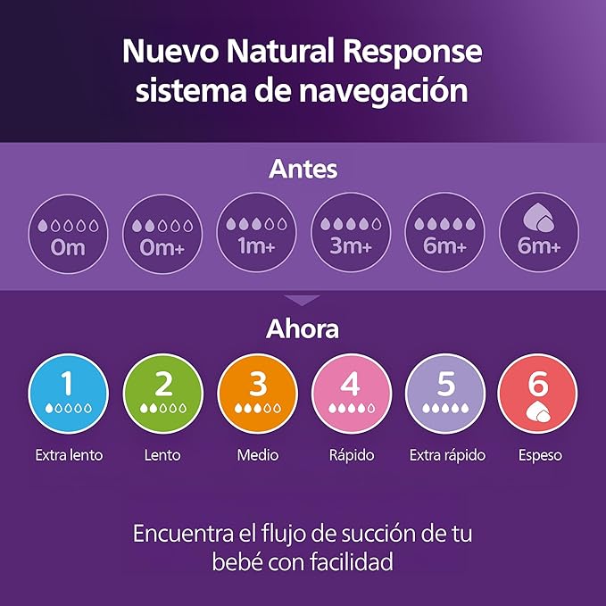Philips Avent Natural Baby Bottles with Natural Response Nipples (Medium Flow, Flow 3), 9oz, Blue, 4-Pack, SCY903/24