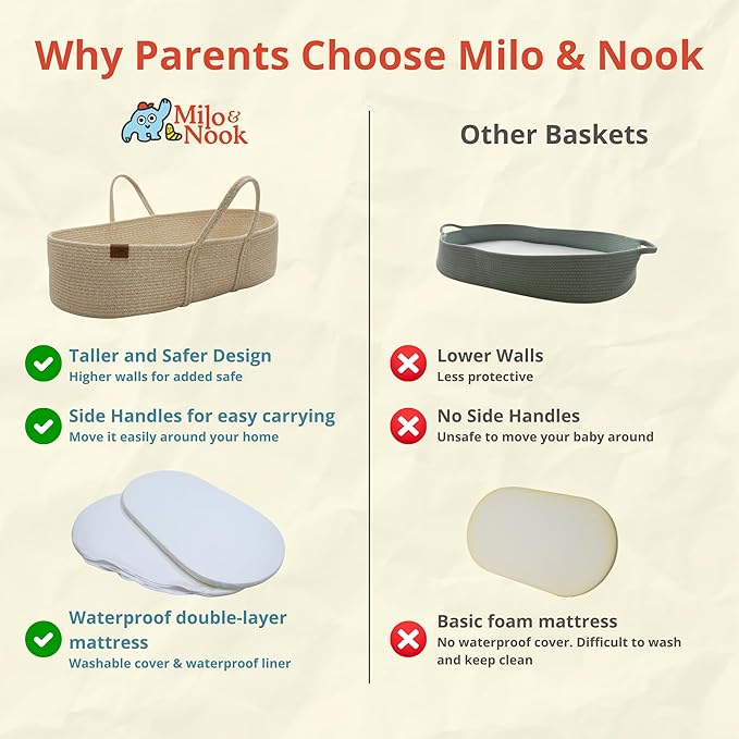 Milo & Nook Baby Changing Basket with Pad – Soft Cotton Moses Basket, Waterproof Liner & Soft Cover, Portable Changing Basket for Newborn Nursery, Machine-Washable Cover