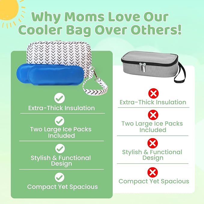 Breastmilk Cooler Bag with Ice Packs – Insulated Travel Bag for Breast Milk Storage – Keeps Milk Cold up to 8 Hours – Portable for Nursing Moms, Daycare, Work, and Travel with Detachable Wrist Strap