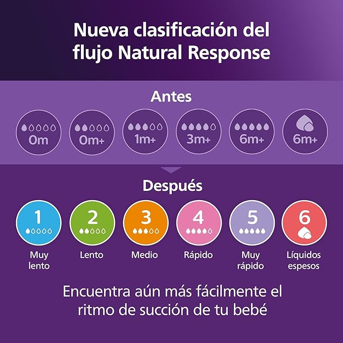 Philips Avent Natural Response Nipples, Medium Flow (Flow 3), 4-Pack, SCY963/44