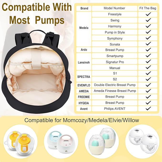 Breast Pump Backpack Fit for Spectra S1/S2 with Removable Cooler Compartment, Breast Pump Bag Fit Pump Accessories for Working & Nursing Moms, Breast Milk Cooler Bag for Travel and Family Use Black