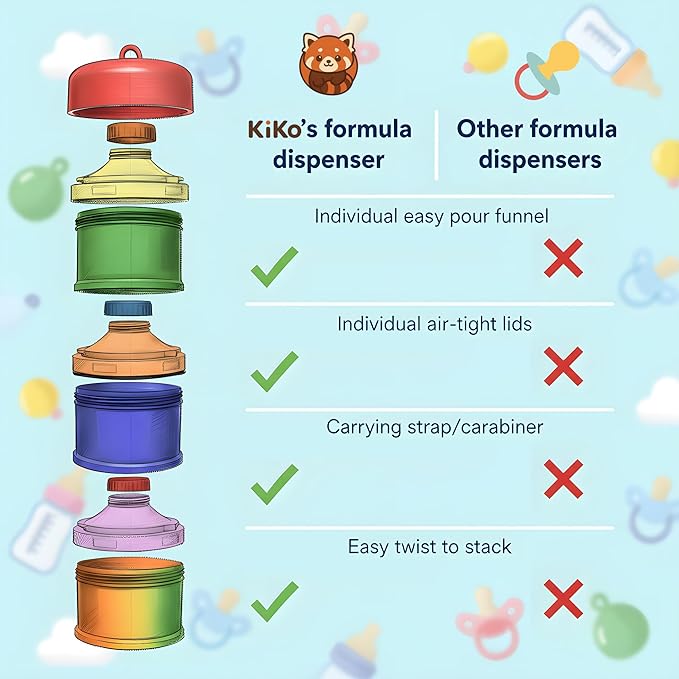 Formula Container to Go β Baby Essentials, Stackable Formula Dispenser for Night Feedings, Snacks and More β 2 Pack, by KiKo (Pink)