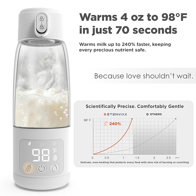 Portable Bottle Warmer for Travel & Night Feeding, Baby Milk Warmer with Built-in Sterilizer, 70 Sec Breast Milk Warming, 2 Min Formula Water Heating, 14,000mAh Battery, 15+ Feeds, 17 oz Capacity