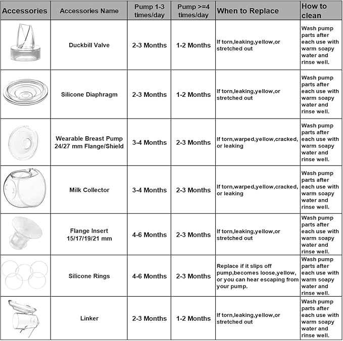 17mm Flange Inserts Compatible with Momcozy S12 Pro/S9 Pro /M5/M9/Medela/TSRETE Wearable Breast Pump,Suitable Spectra S1/S2, Reduce 24mm Shield/Flange Nipple Tunnel Down to 17mm