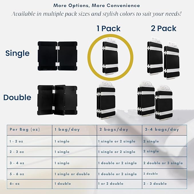 Freeze It Flat Breastmilk Freezer Storage System - Space-Saving Organizer for Breast Milk Storage Bags - Freezer Organization Made in USA (Black, Single 1-pk +)