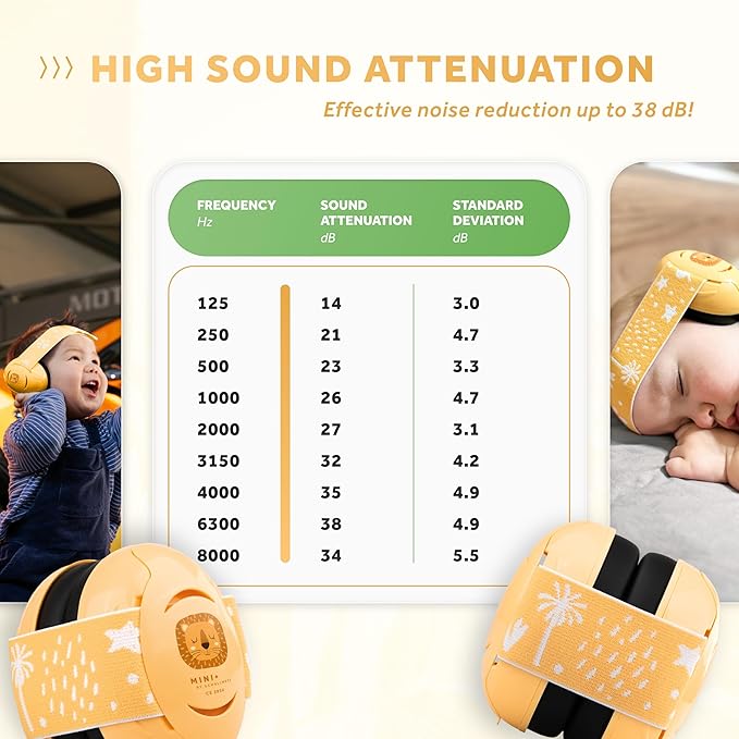 Schallwerk ® Mini+ Baby Ear Muffs – Infant Noise Cancelling Headphones, Toddler Ear Protection, Baby Headphones for Noise