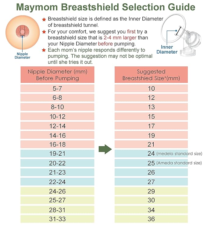 Maymom Breast Pump Kit Compatible with Medela Pump in Style Advanced Breast Pumps; 2X Breastshields (one-Piece, 19mm), 4 Valves, 6 Membranes, 2 Pump-in-Style Tubing; Can Replace Medela Valve