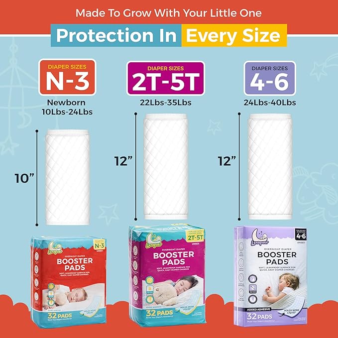 Diaper Booster Pads Overnight, Stop Overnight Leaks, Diaper Inserts with Adhesive for Sensitive Skin – Fits Newborn, Size 1, 2, 3 – Diaper Liners for Baby Boys & Girls – 96 ct (3 Packs)