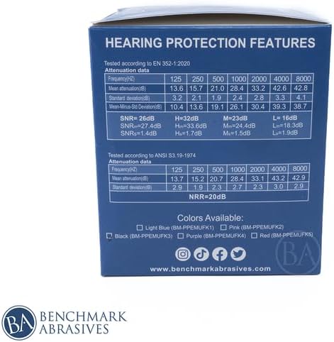 Benchmark Abrasives Children Ansi Approved Earmuff Hearing Protection