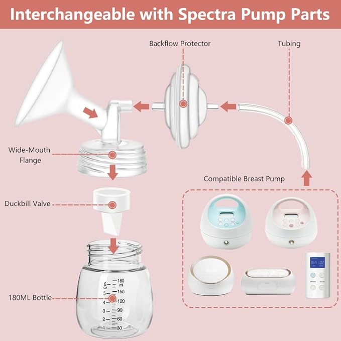 17mm Pump Parts Compatible with Spectra S1/S2/9 Plus,Spectra Replacement Pump Parts,Full Set Replace Include 17mm Flange, Duckbill Valve, Backflow Protector, Tubing and Bottle