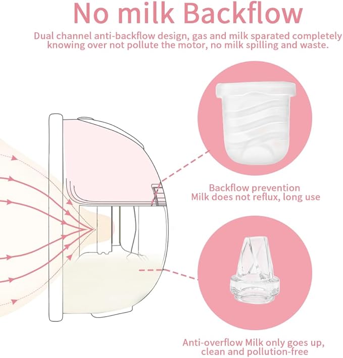 2Full Set Wearable Breast Pump Compatible with NCVI NICEGREEN Nuliie Zooawa S32 Breast Pump, Replacement Parts Include Milk Collector Cup Duckbill Valve, Silicone Diaphragm, Flange (24mm)