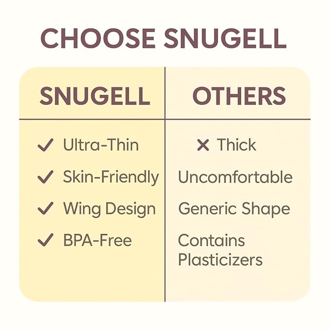 Snugell Wing-Shaped Nipple Shields for Breastfeeding, Large 24mm - Ultra-Thin Food-Grade Silicone Nursing Shields, 2-Pack with Case - for Flat, Inverted or Sore Nipples - Newborn Latch Support