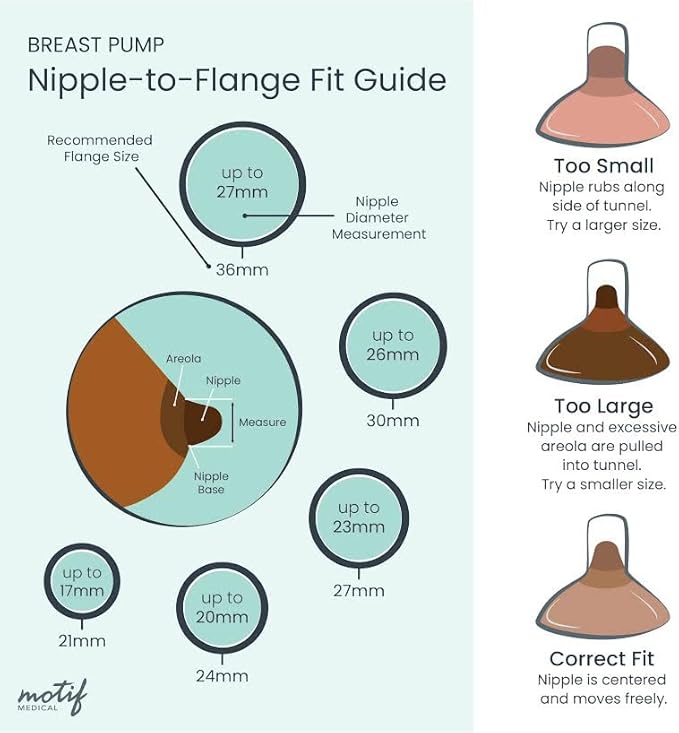 Motif Medical Luna Breast Pump Flange - Comfortable Breast Pump Flanges for Better Milk Flow & Pumping Ease - Ideal Flange Insert for Breastfeeding Moms (2 Shields, 21 mm)