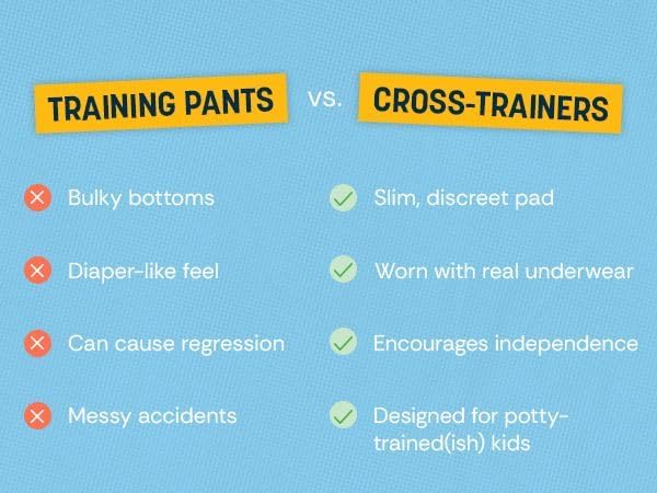 Sposie Cross-Trainers Overnight Potty Training Support for Kids | Underwear Inserts Designed to Eliminate Nighttime Diapers & Training Pants