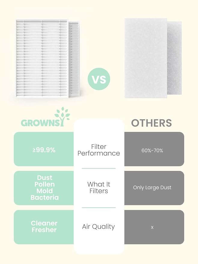 Grownsy 2PCS HEPA Filters, Replacement Accessories Compatible with GROWNSY, Momcozy & Papablic Bottle Washer, Easy to Install, Premium Air Filter for Cleaner, Safer Bottle Cleaning (Pack of 2)