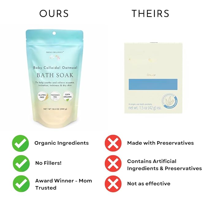 Oatmeal Baby Bath Powder for Eczema by Irene Organics - Colloidal Oatmeal for Soothing Treatment of Eczema, Diaper Rash, Dry Skin, Itching and Irritation - Moisturize and Sooth Baby and Toddler Skin