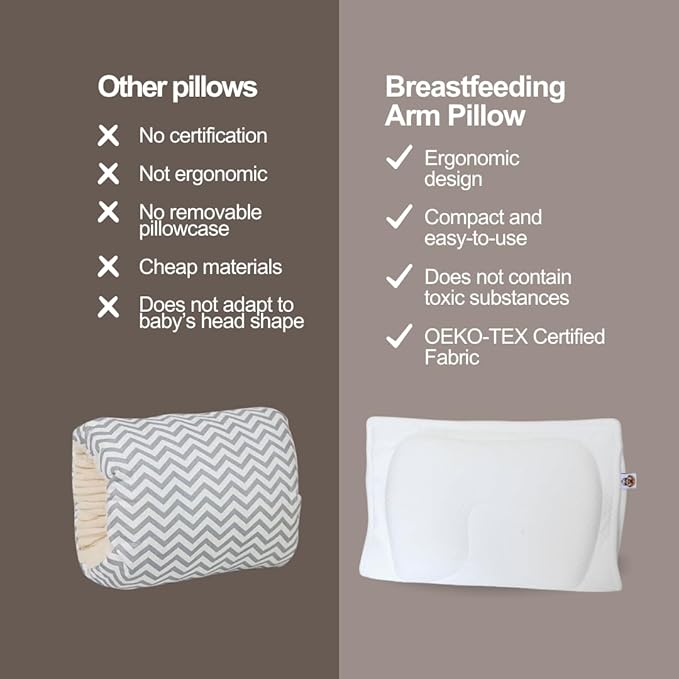 Baby Feeding Arm Pillow – Nursing Arm Pillow for Breastfeeding & Bottle Feeding, Portable Travel Nursing Pillow, Ergonomic Arm Support + Baby Head & Neck Support for Newborn & Infant, Washable