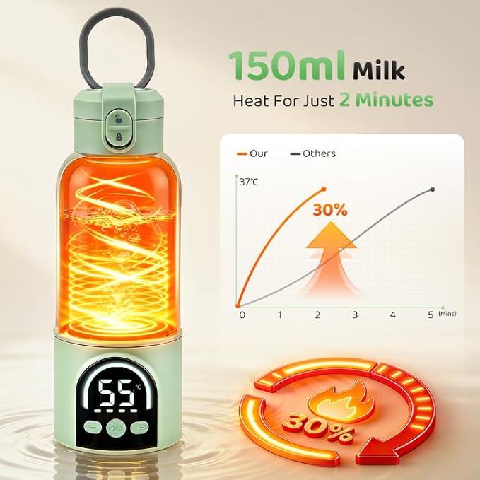 Portable Bottle Warmer for Travel, 12000mAh Rechargeable Baby Bottle Warmer, Instant Breastmilk Large 17oz Capacity, Precise Temperature Control(77–131°F) for Travel, Outdoor - Fast 2.5 Min Heating