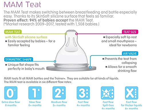 Mam Fast Flow Bottle Teats Teats For Use With Mam Bottles (2-pack)