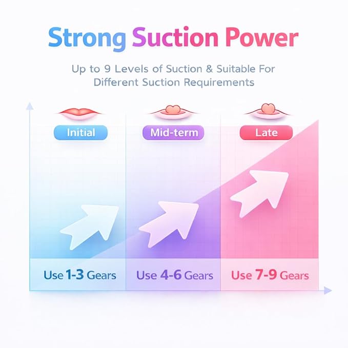 Electric Nipple Corrector for Flat & Inverted Nipples, Portable Rechargeable Nipple Pump Puller for Sunken and Shy Nipples (6PCS Set)