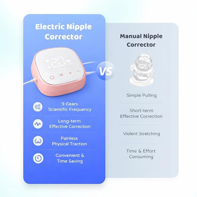 Electric Nipple Corrector for Flat & Inverted Nipples, Portable Rechargeable Nipple Pump Puller for Sunken and Shy Nipples (6PCS Set)