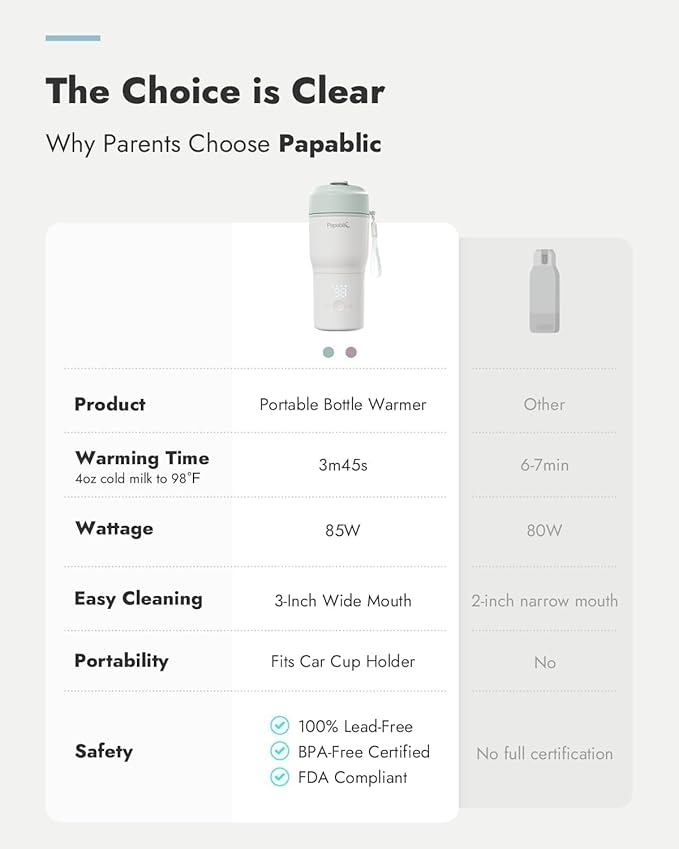 Papablic Portable Bottle Warmer, 85W Fast Baby Bottle Warmer for Travel & Home, Heats Breastmilk & Formula & Water, 4 Temperature Settings, Wide Mouth, Fits Car Cup Holder, RechaSeasalt Blue