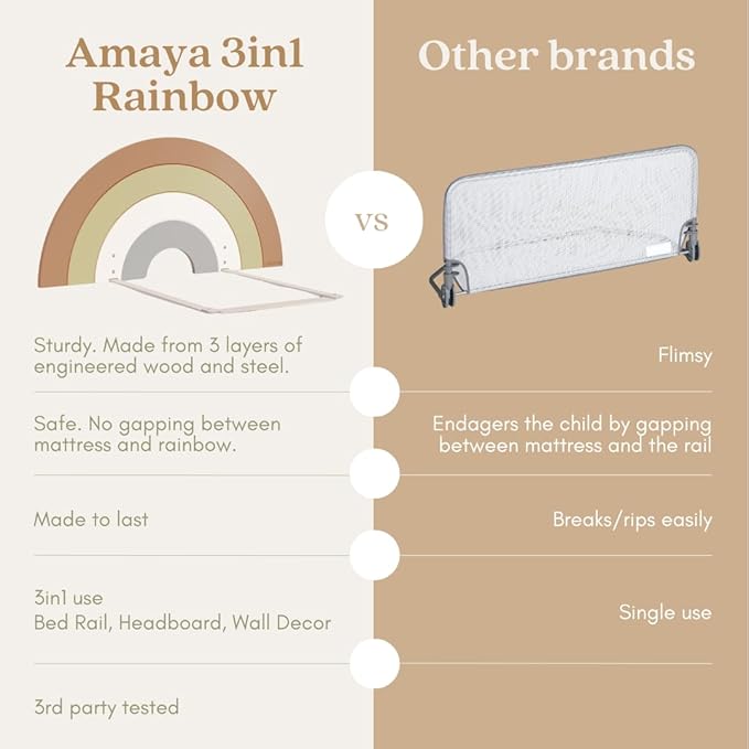 Premium 3-in-1 Toddler Bed Rail with Decorative Headboard and Wall Decor Functionality, High-End Bed Guard for Kids, Baby Bed Rail Guard, Twin Bed Rail for Toddlers - Neutral