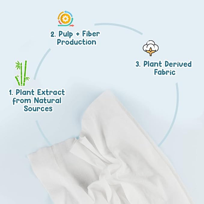 Mother Sparsh Scented Water Cotton Plant Fabric, Biodegradable Wipe (Blue, 15 Wipes) - Pack of 4