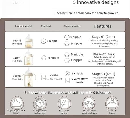 gb Feeding Series 3rd Stage Baby Bottle 10oz 300ml PPSU BPA-Free, Anti-Colic, Soft Silicone, Ergonomic Handle, Easy to Clean, Ideal for Newborn Essentials & Breastfeeding, 6+ Months