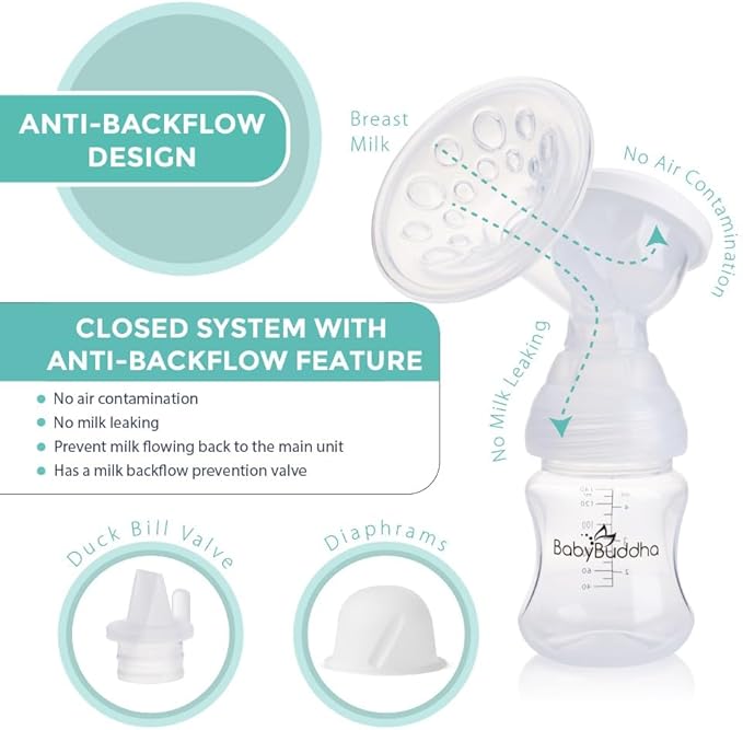 BabyBuddha Breast Pump 2.0, Portable Primary Breast Pump, Wearable Hands-Free Electric Breastfeeding Pump with Soft Stimulation Mode, Hospital Grade, 3 Modes, 21 Suction Levels, 22–24mm Flange