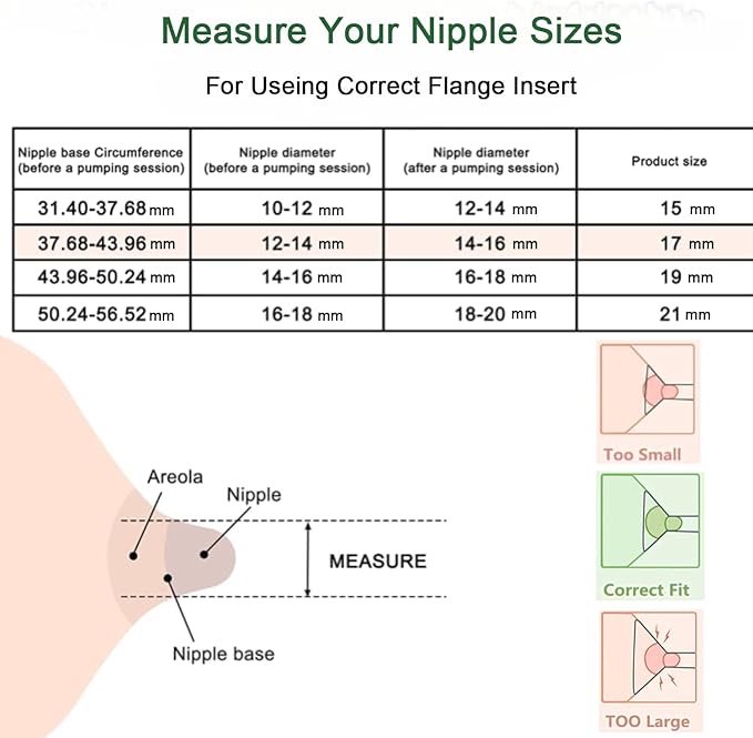 19mm Flange Inserts Compatible with Momcozy S12 Pro/S9 Pro /M5/M9/Medela/TSRETE Wearable Breast Pump,Suitable Spectra S1/S2, Reduce 24mm Shield/Flange Nipple Tunnel Down to 19mm