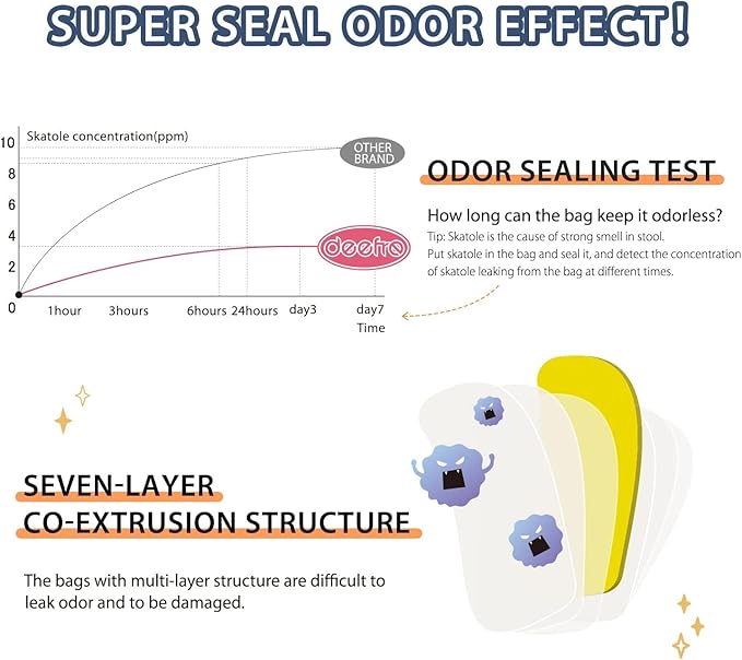 Odor Sealing Disposable Diaper Bags XS/300 Count Diaper Sacks Scented Diaper Trash Bags Large Capacity Diaper Disposal or Pet Waste Bags