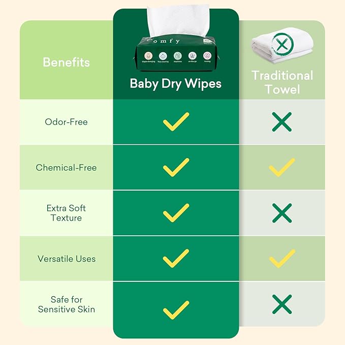 PurComfy Baby Dry Wipes for Newborn, 4 Pack Plant-Based & Hypoallergenic Disposable Cloths for Baby Diaper Changes, Meal Time & Runny Noses, Use Wet or Dry, Total 240 Count