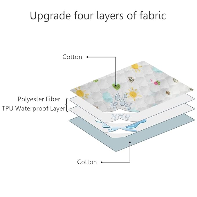 Waterproof Changing Pads Portable - Breathable Leak Proof Mattress Pad Protector Baby Changing Mat for Toddler, Kids Pack of 3 (M (27.5 x 19.7 Inch))