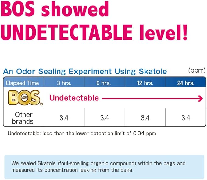 BOS Amazing Odor Sealing Baby Diaper Disposal Bags - Durable and Unscented [Size: S, Color: Pink] (150 count, Pack of 2) (300 Bags)