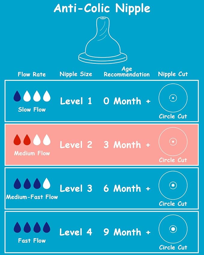 Silicone Nipple for Dr. Brown’s Natural Flow Level 2 Narrow Baby Bottle, Medium Flow, 3m+, 6 Count
