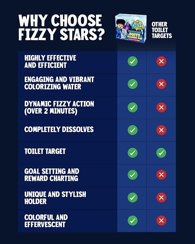 Fizzy Stars-Speed Up Potty Training Star-Shaped Potty Targets That Bubble & Change Color – Fun Toilet & Urinal Aim Trainer for Toddlers (1 Pack – 64 Stars)