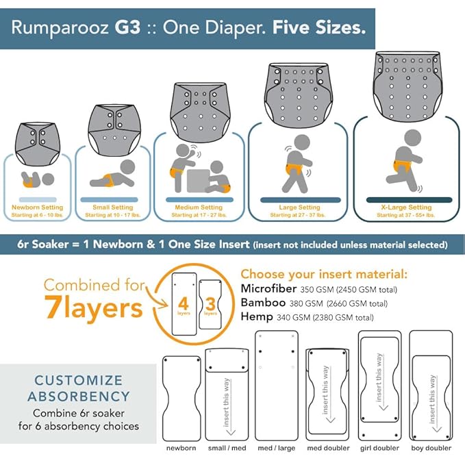 Kanga Care Rumparooz G3 Stay Dry Cloth Diaper Reusable One Size Pocket Diaper Patented Inner Double Gusset 2 pcs Microfiber Insert Soaker (6-55+ lbs) - Poppy