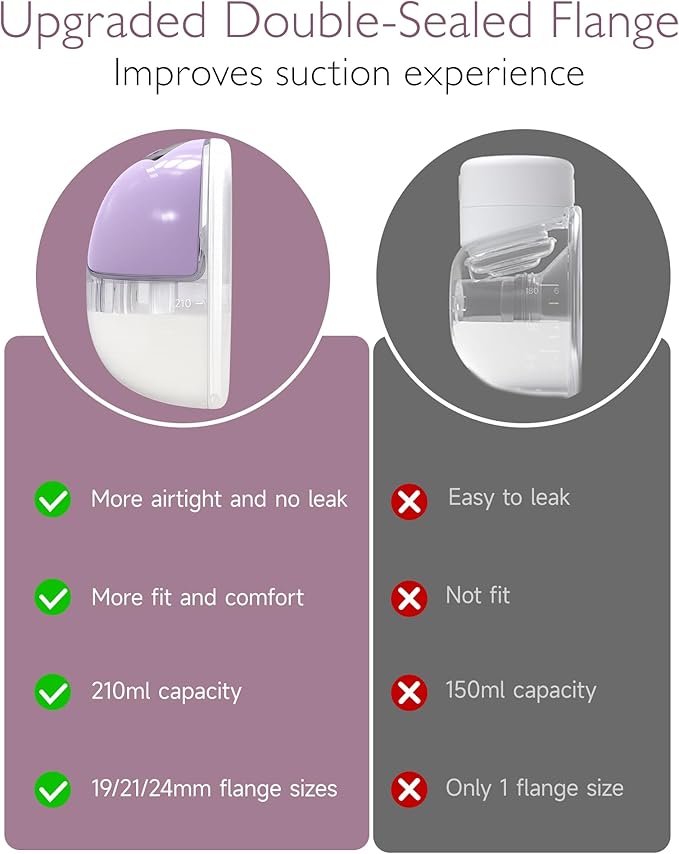 Wearable Breast Pump Hands Free, 4 Modes & 12 Suction Levels, Painless 300mmHg Suction Portable Electric Pump, Adjustable Flanges 19/21/24mm for Working Moms & On-The-Go Pumping, 2 Pack Purple